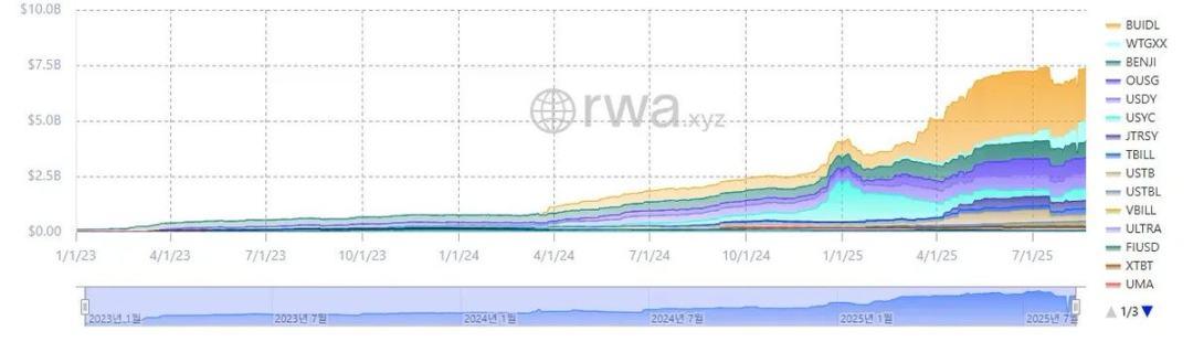 Larry Fink 的预言正在兑现：RWA 如何超越稳定币？