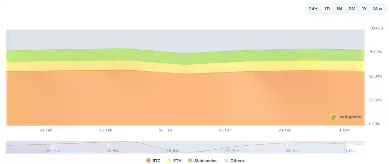 CoinW研究院周报(2026.2.23 - 2026.3.1期)