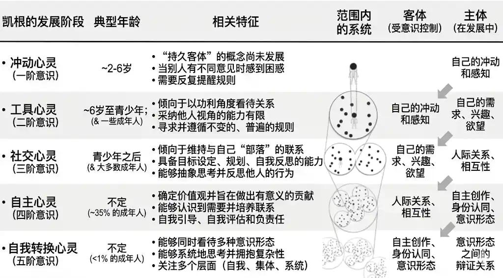 在未来的几十年,什么可以成为你最重要的技能?