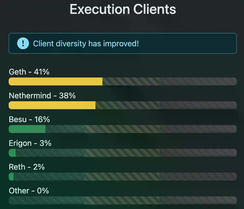赛马、内斗、裁员,窥视以太坊核心圈的权力争斗